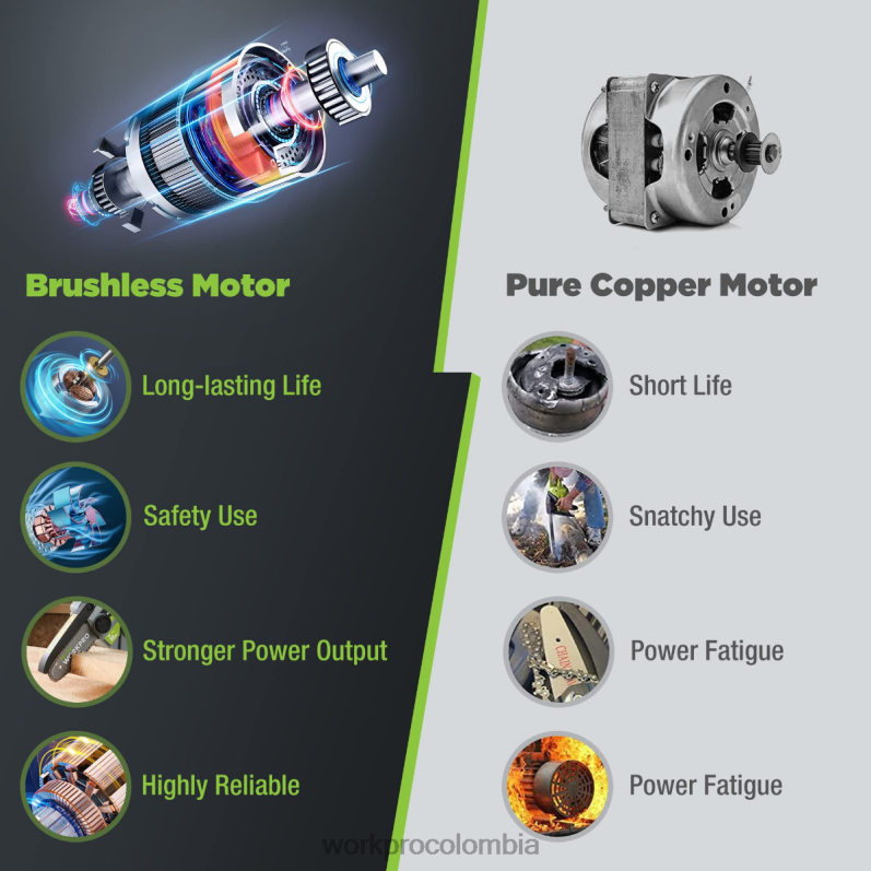 WORKPRO Motosierra compacta inalámbrica sin escobillas de 20v con batería de 4.0ah y cadena de repuesto JP02P298 herramienta moderno