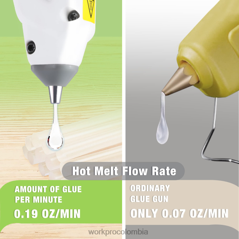 WORKPRO Kit de pistola de pegamento termofusible inalámbrica de 7,2 V JP02P164 herramienta rosa/blanco